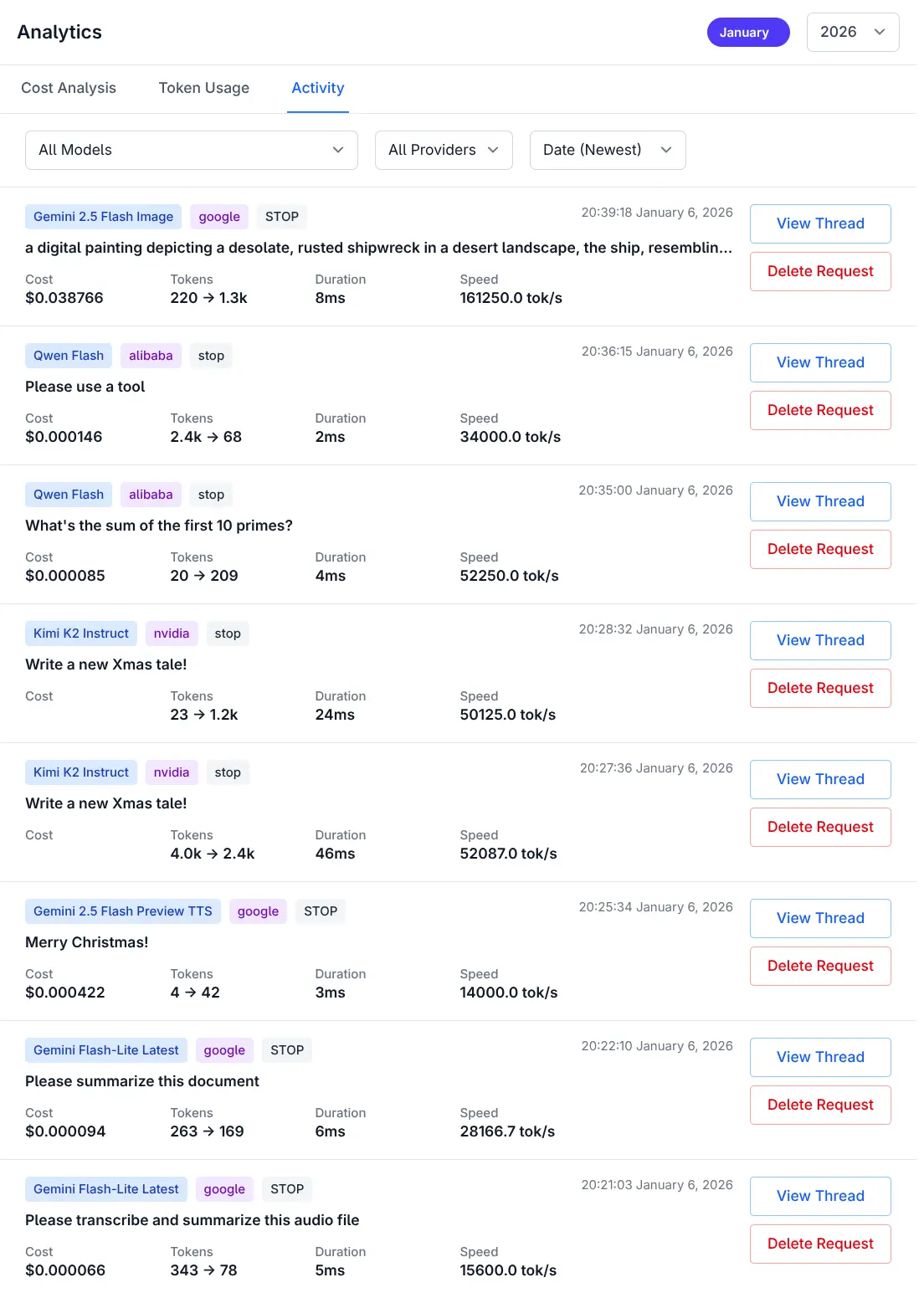 Request activity over time