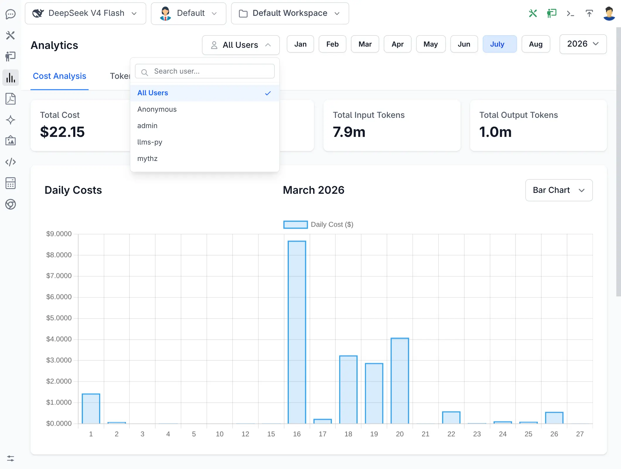 Searchable user selector filtering analytics to one user