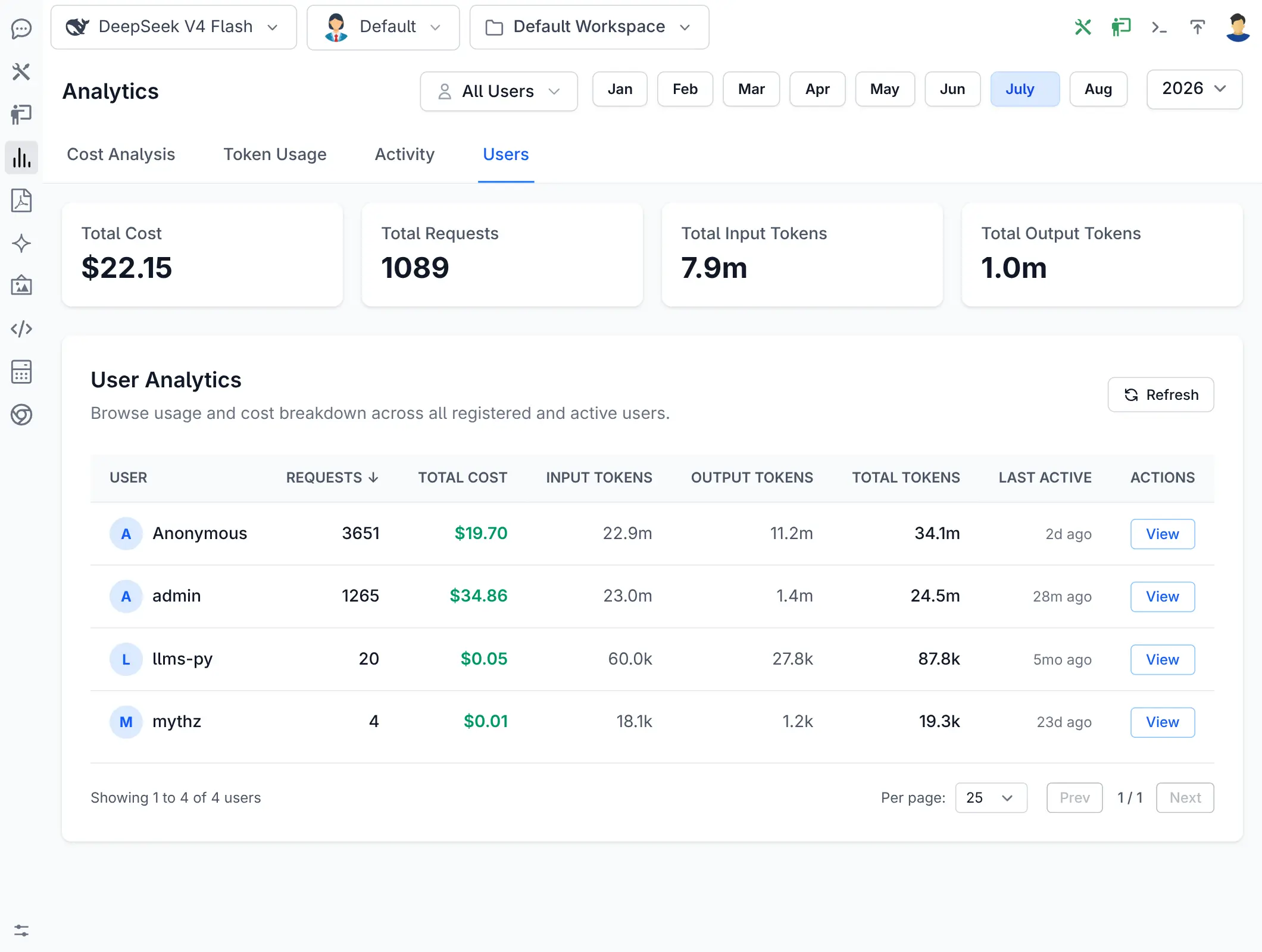 Users tab breaking down requests, cost and tokens for every user