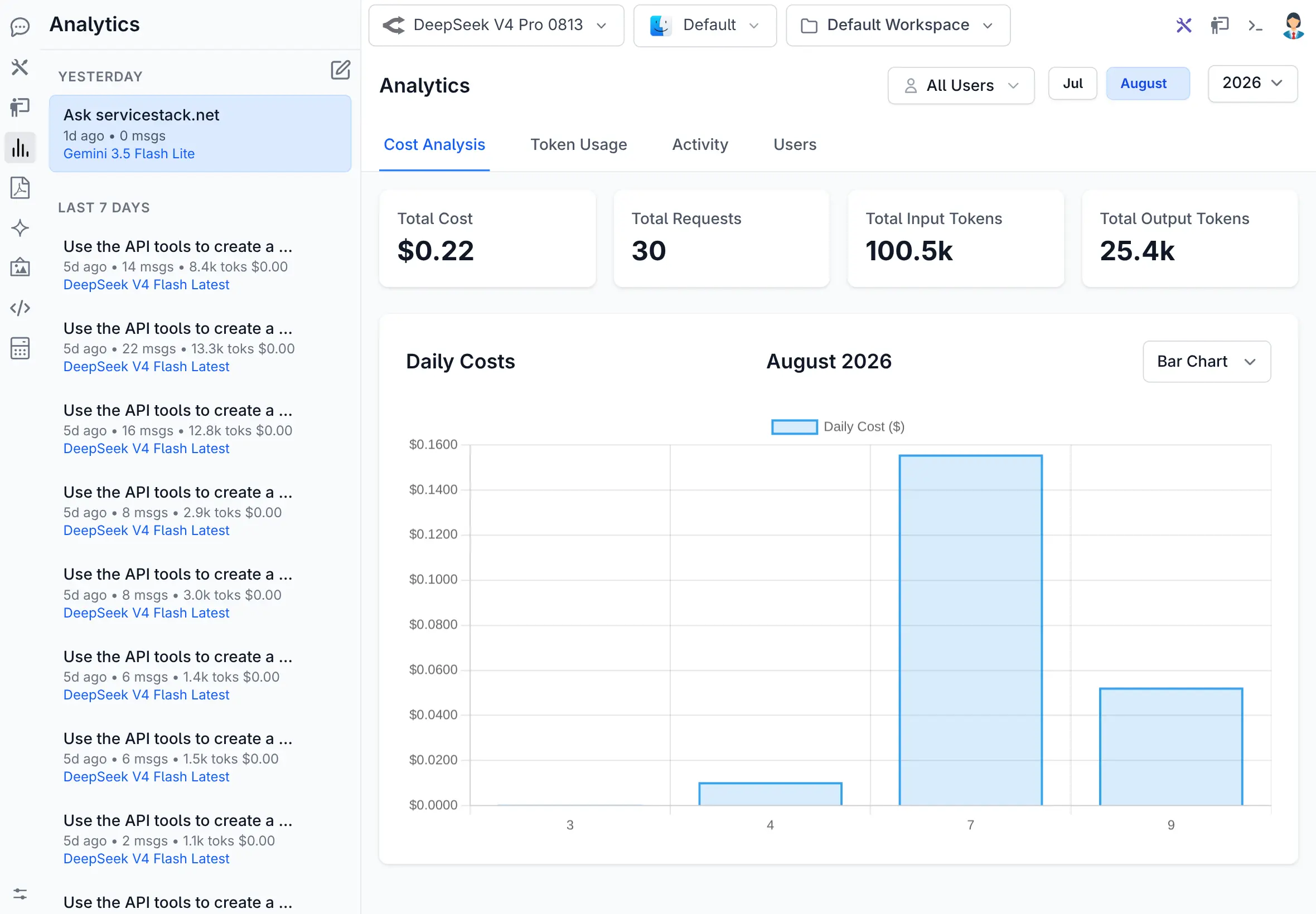 AI analytics