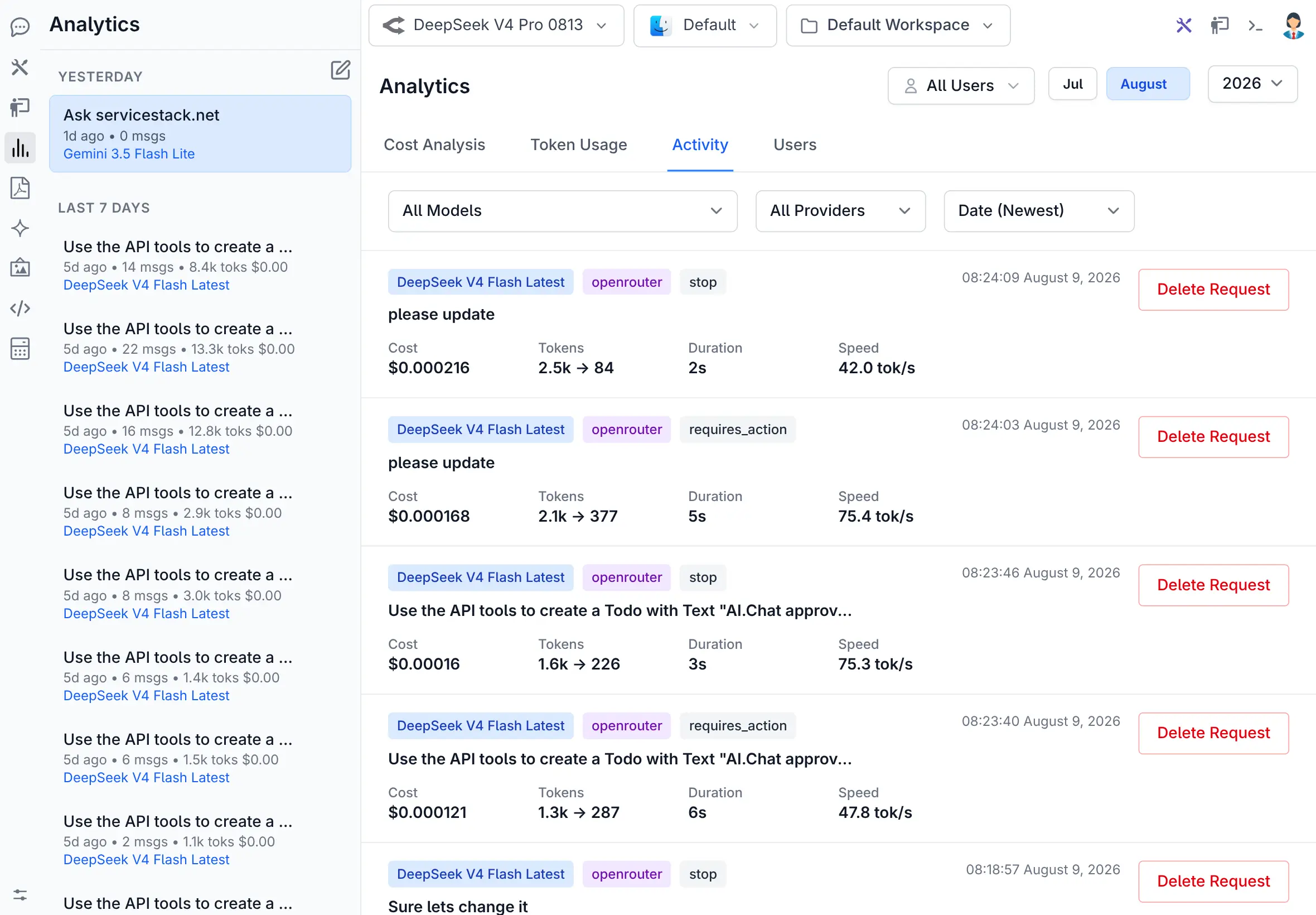 AI activity analytics