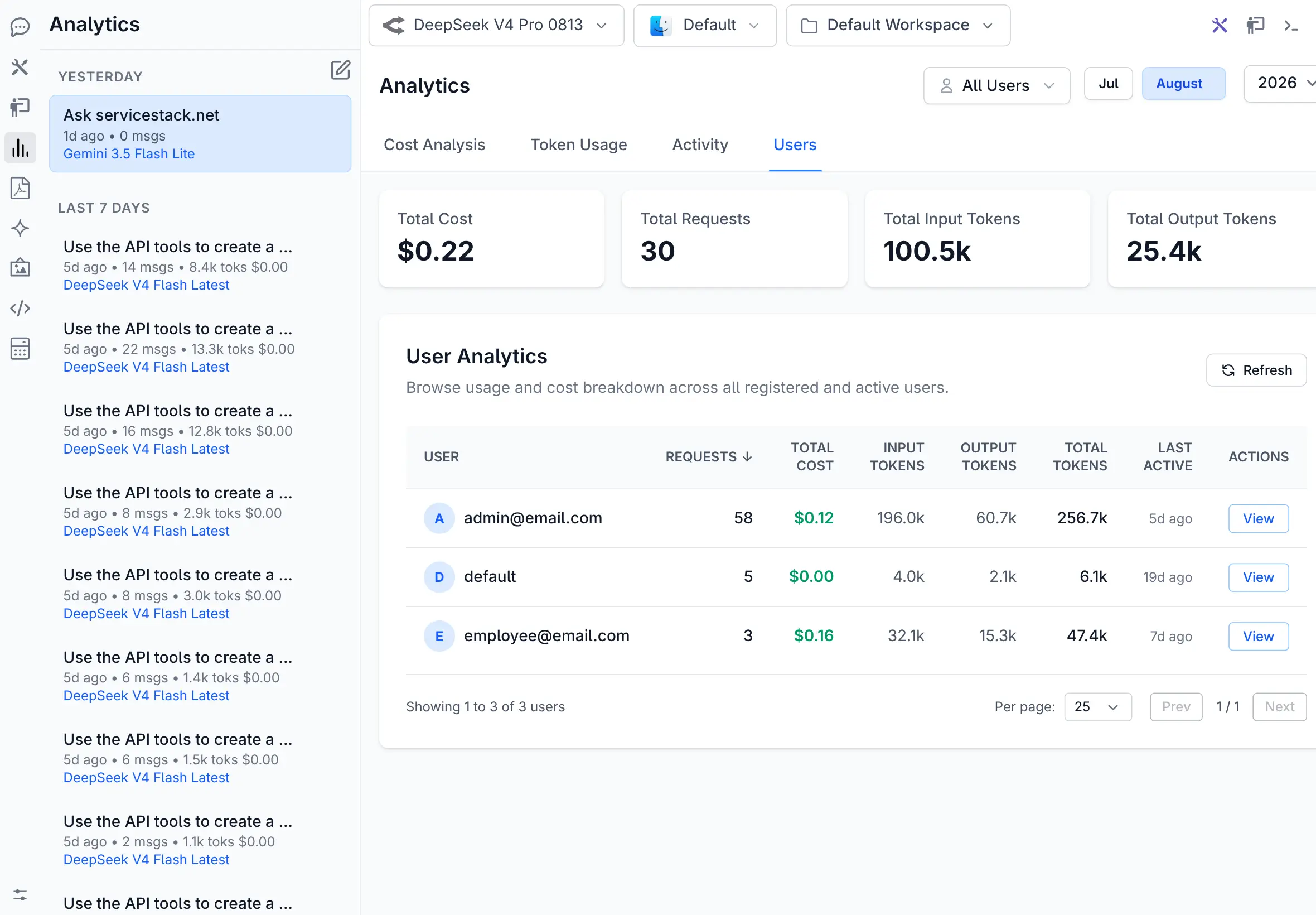 AI user analytics
