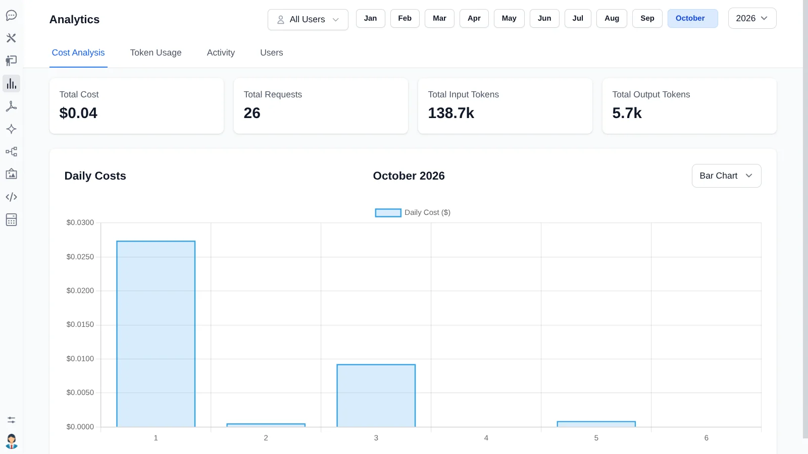 AI analytics