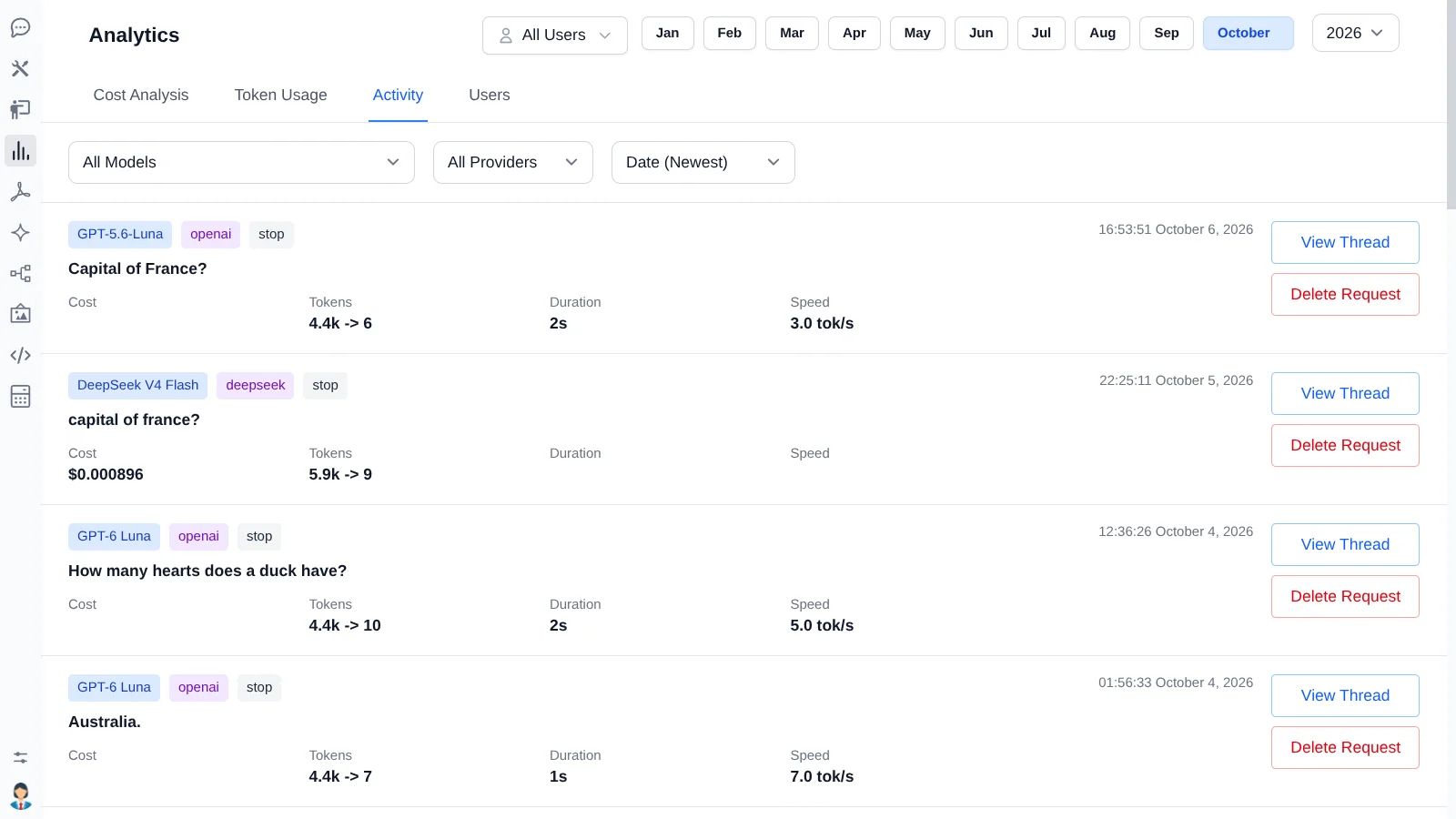 AI activity analytics